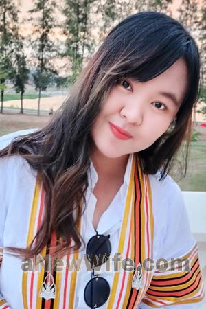 201938 - Thanwarat Age: 31 - Thailand